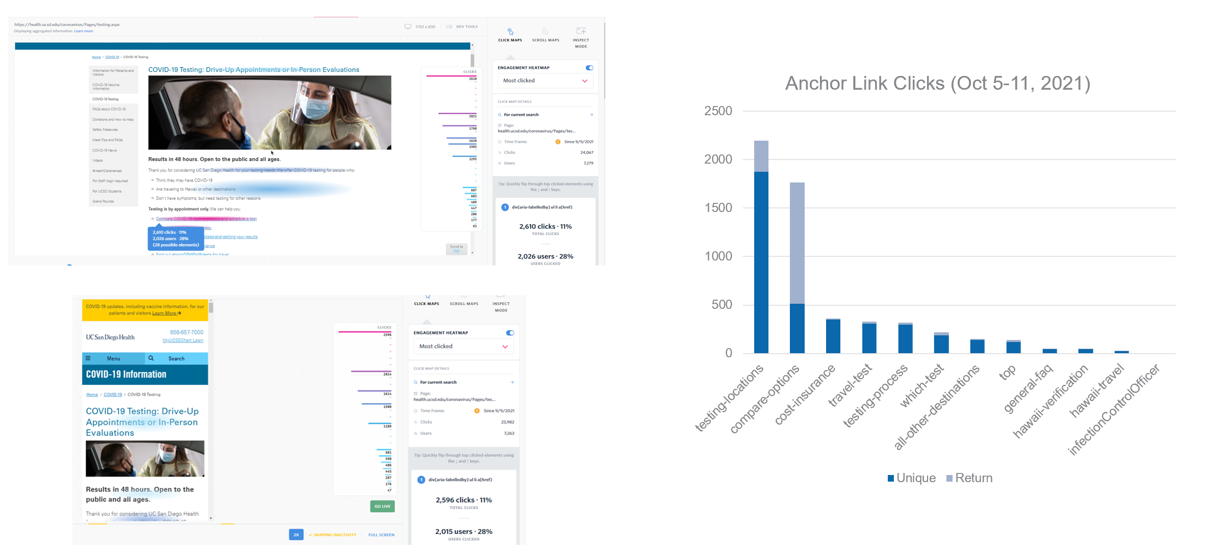 example of analytics for monitoring user behavior