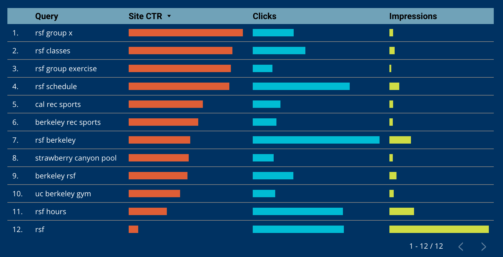 website search console keywords