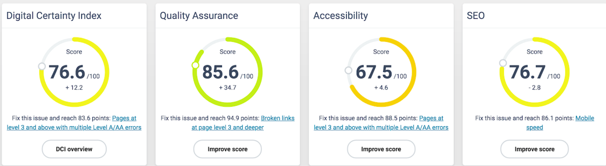 SiteImprove score after